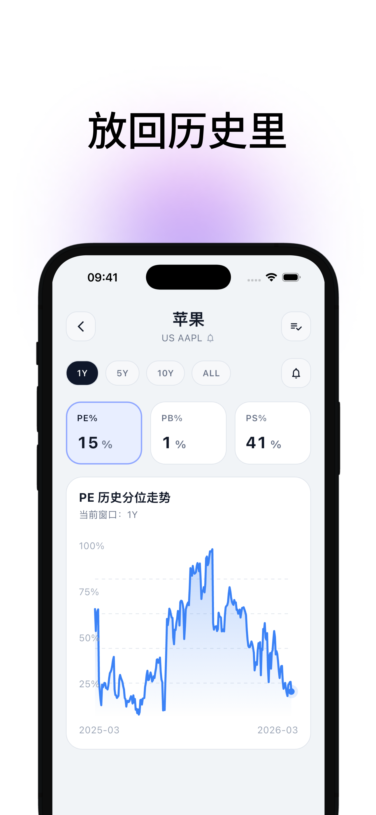 CrocoSight 个股详情和估值历史界面截图