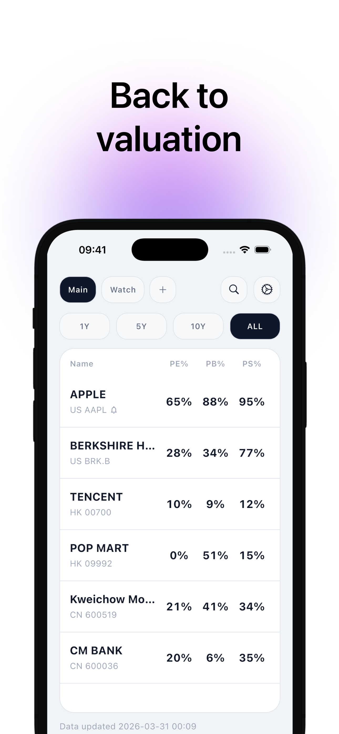 CrocoSight watchlist overview screen