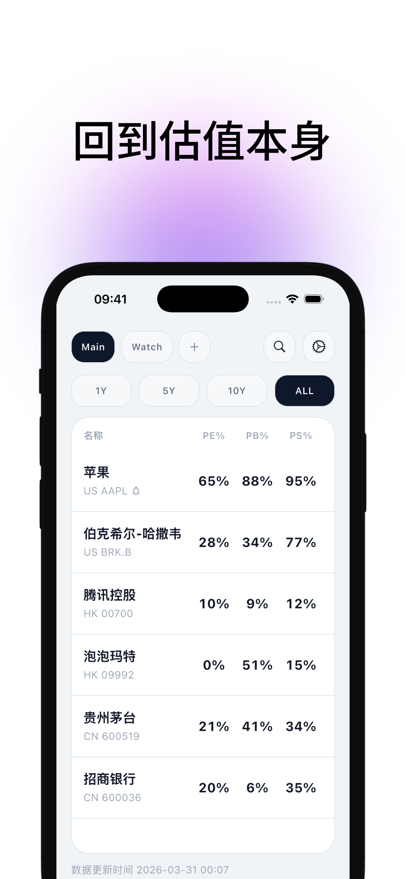 CrocoSight 自选首页界面截图