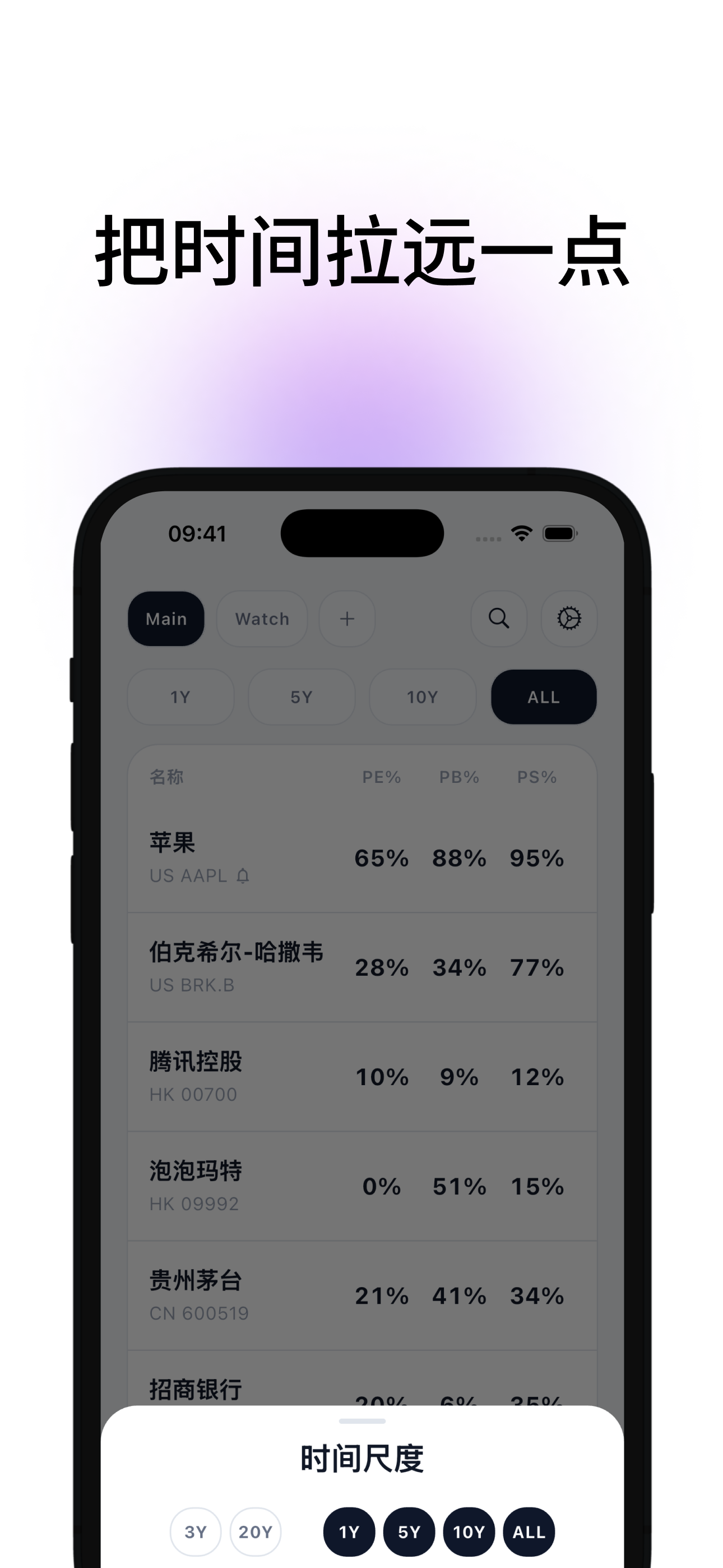 CrocoSight 不同时间尺度估值历史界面截图